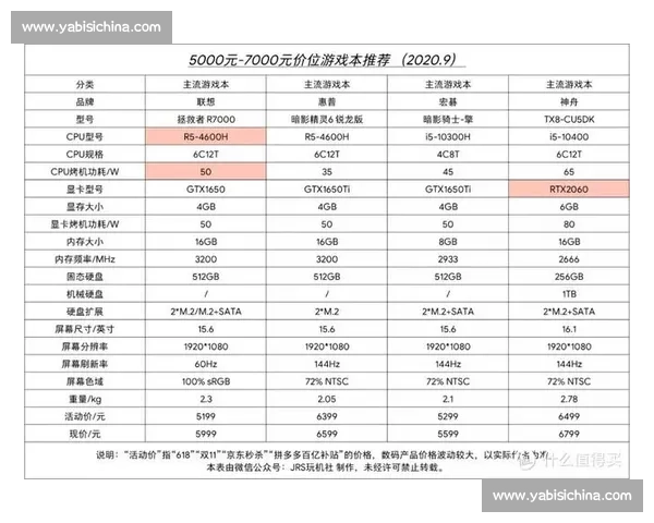 钓鱼比赛卡攻略全解析让你轻松掌握技巧赢取丰厚奖励