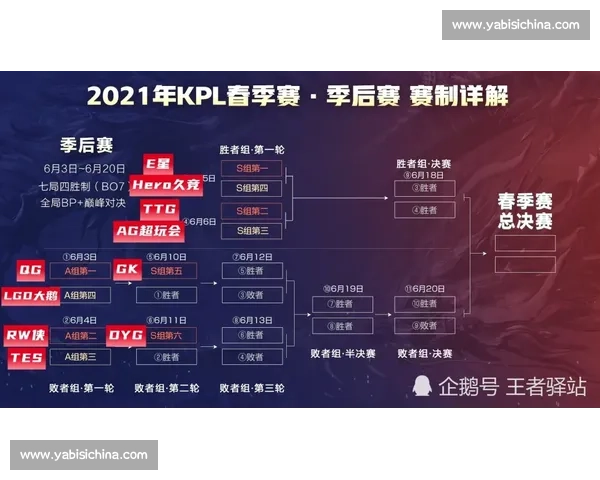 《全面解析OW比赛赛制:各阶段结构与赛程安排详解》 《全面解析OW比赛赛制:各阶段结构与赛程安排详解》